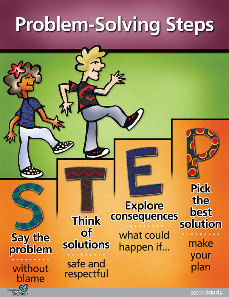 steps involved for problem solving